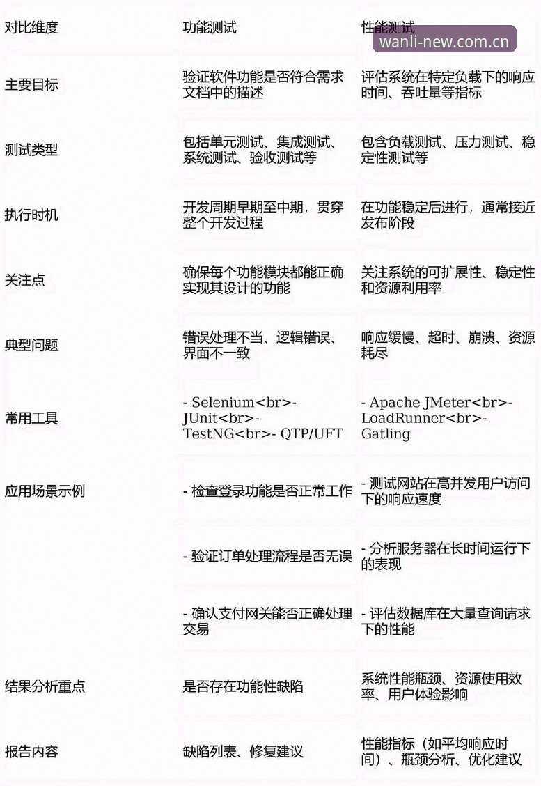 万利官网评测与数据页面实测指南：从对比功能到备用入口的完整上手手册
