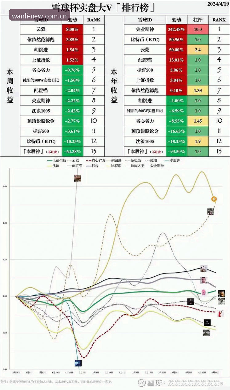 用了两周万利官网中国站，我总结了一套直播比分对比的实操心得